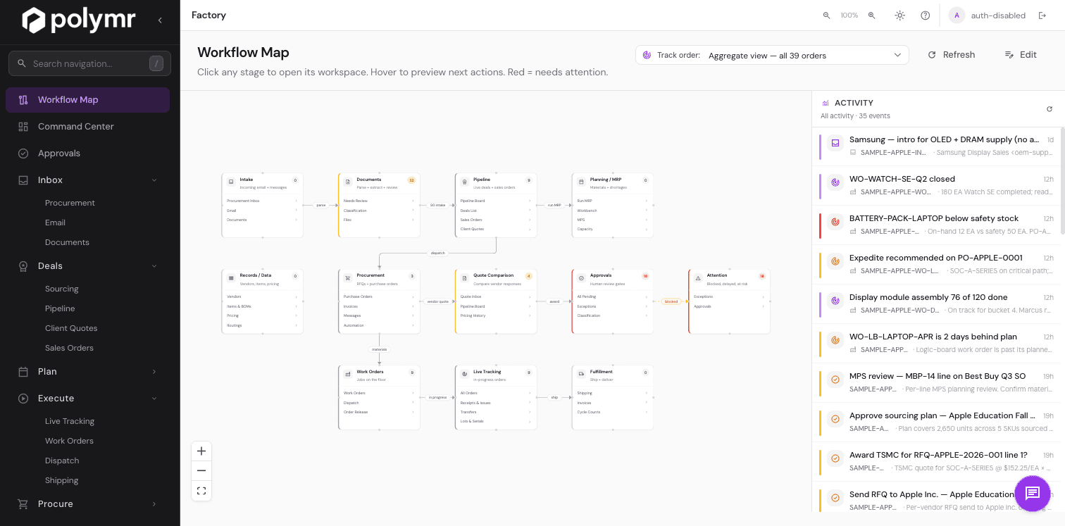 Polymr workflow map showing CAD intake stage feeding cut list extraction and vendor RFQ generation